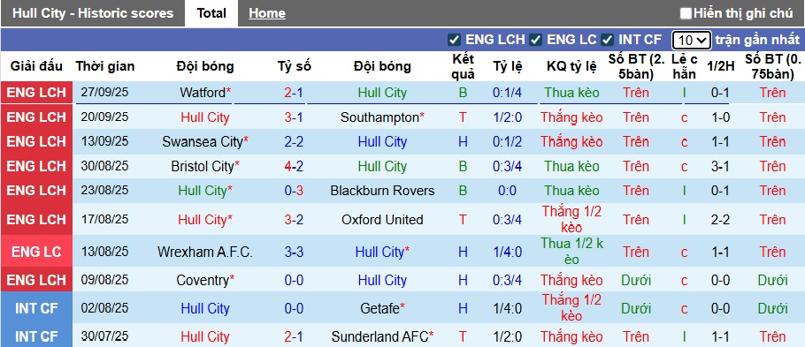 Nhận định, soi kèo Hull City vs Preston, 01h45 ngày 1/10: Ca khúc khải hoàn - Ảnh 4