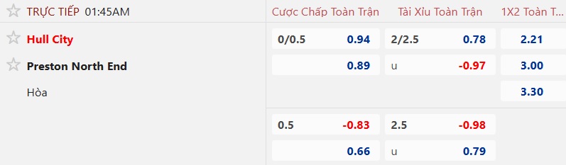 Nhận định, soi kèo Hull City vs Preston, 01h45 ngày 1/10: Ca khúc khải hoàn - Ảnh 5