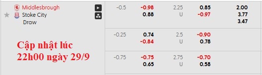 Nhận định, soi kèo Middlesbrough vs Stoke, 1h45 ngày 1/10: Tiếp tục bay cao - Ảnh 6