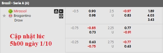 Nhận định, soi kèo Mirassol vs Bragantino, 5h00 ngày 2/10: Ngựa ô phi nước đại - Ảnh 5