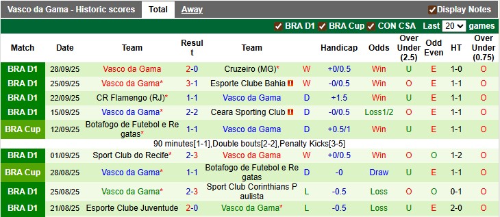 Nhận định, soi kèo Palmeiras vs Vasco da Gama, 5h00 ngày 2/10: Trầy da tróc vẩy - Ảnh 2