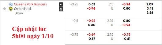 Nhận định, soi kèo QPR vs Oxford Utd, 2h00 ngày 2/10: Khách có điểm - Ảnh 5