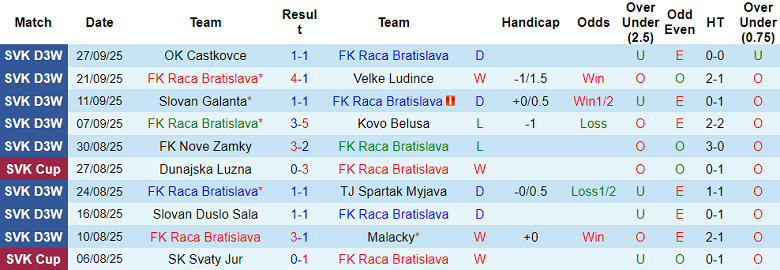 Nhận định, soi kèo Raca vs Inter Bratislava, 20h30 ngày 1/10: Tạm biệt chủ nhà - Ảnh 1