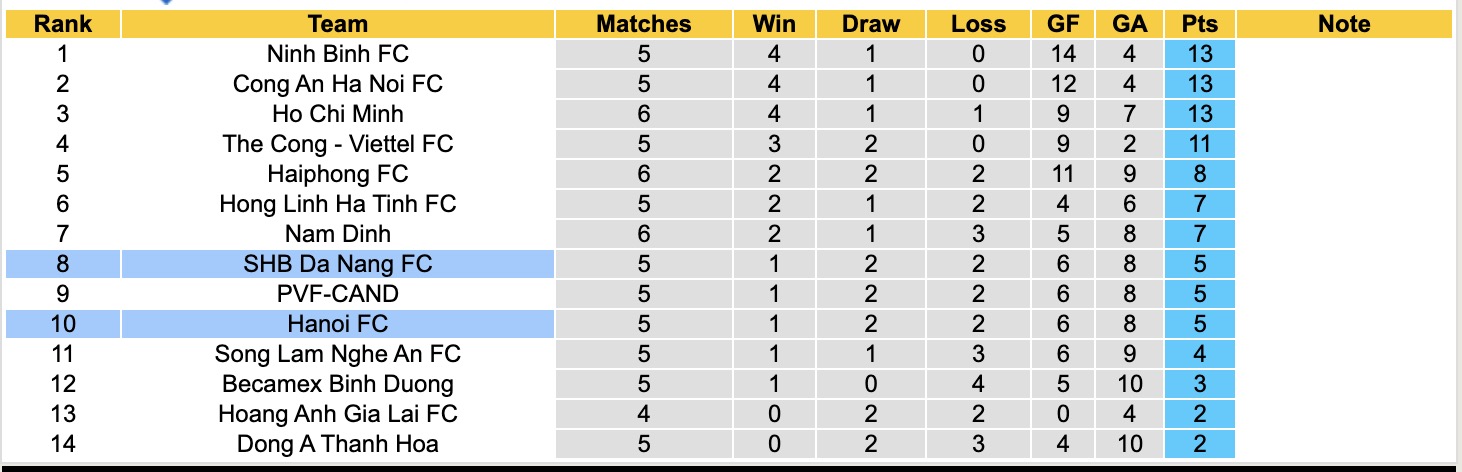 Nhận định, soi kèo SHB Đà Nẵng vs Hà Nội, 18h00 ngày 1/10: Tin vào SHB Đà Nẵng - Ảnh 4