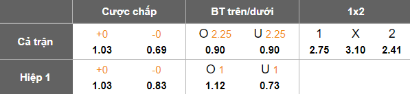 Nhận định, soi kèo Sogdiana vs Neftchi Fergana, 21h00 ngày 30/9: Đua tới cùng - Ảnh 5