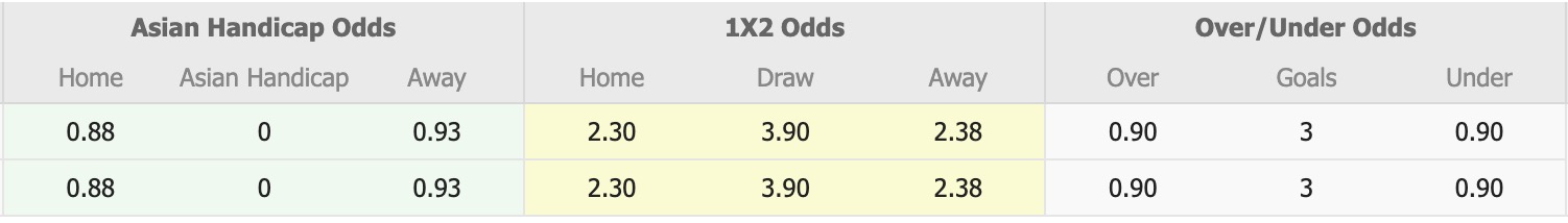 Nhận định, soi kèo U19 Villarreal vs U19 Juve, 17h00 ngày 1/10: Mất phương hướng - Ảnh 1