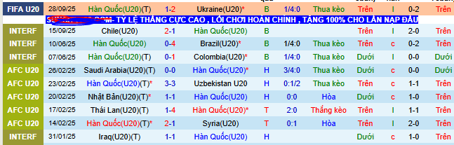 Nhận định, soi kèo U20 Hàn Quốc vs U20 Paraguay - Ảnh 2