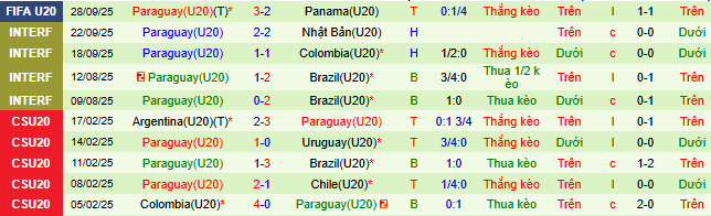 Nhận định, soi kèo U20 Hàn Quốc vs U20 Paraguay - Ảnh 3
