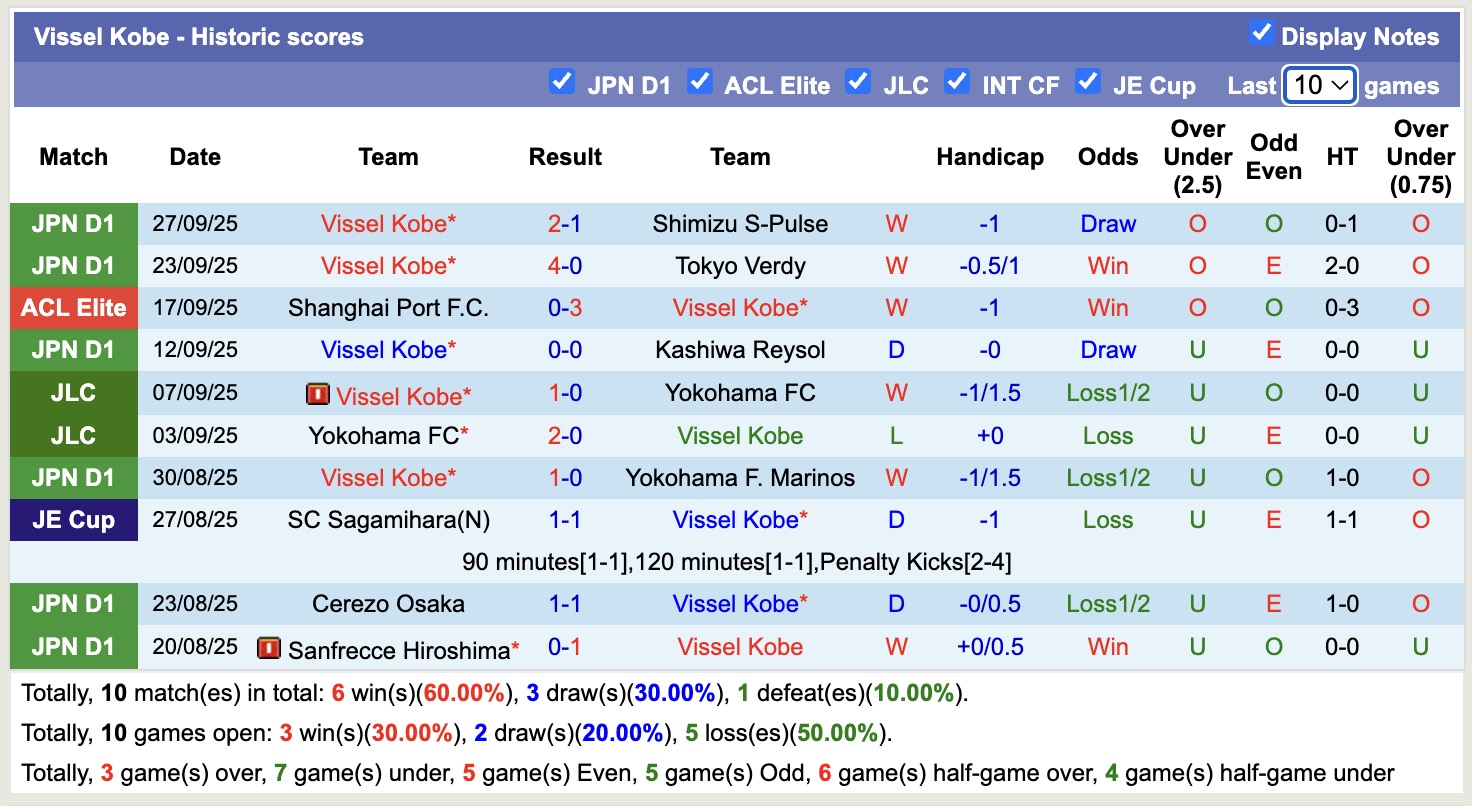 Nhận định, soi kèo Vissel Kobe vs Melbourne City, 17h00 ngày 1/10: Trái đắng xa nhà - Ảnh 2