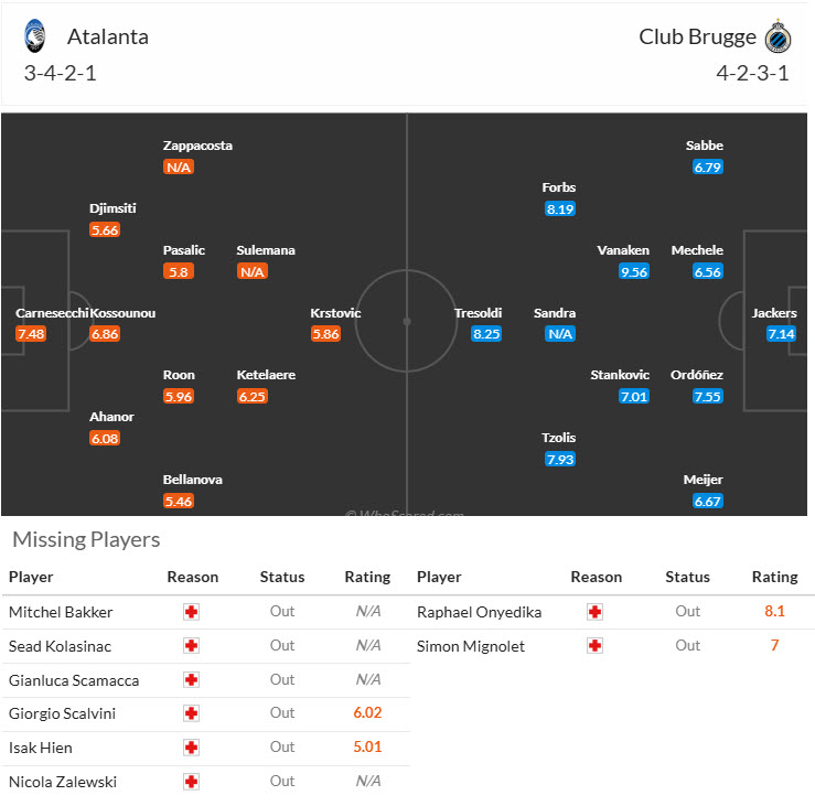 Siêu máy tính dự đoán Atalanta vs Club Brugge, 23h45 ngày 30/9 - Ảnh 5