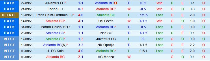 Soi kèo góc Atalanta vs Club Brugge, 23h45 ngày 30/9 - Ảnh 2