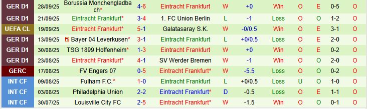 Soi kèo góc Atletico Madrid vs Frankfurt, 02h00 ngày 1/10 - Ảnh 1