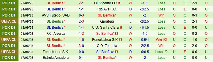 Soi kèo góc Chelsea vs Benfica, 02h00 ngày 1/10 - Ảnh 1