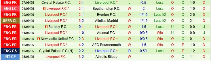 Soi kèo góc Galatasaray vs Liverpool, 02h00 ngày 1/10 - Ảnh 1
