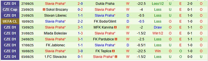 Soi kèo góc Inter Milan vs Slavia Praha, 02h00 ngày 1/10 - Ảnh 1