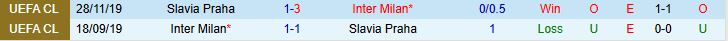 Soi kèo góc Inter Milan vs Slavia Praha, 02h00 ngày 1/10 - Ảnh 3