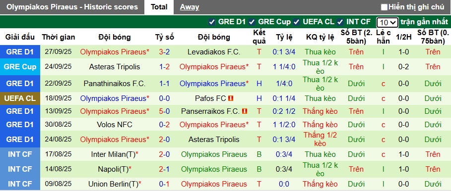 Chuyên gia Tony Ansell dự đoán Arsenal vs Olympiakos, 02h00 ngày 2/10 - Ảnh 3