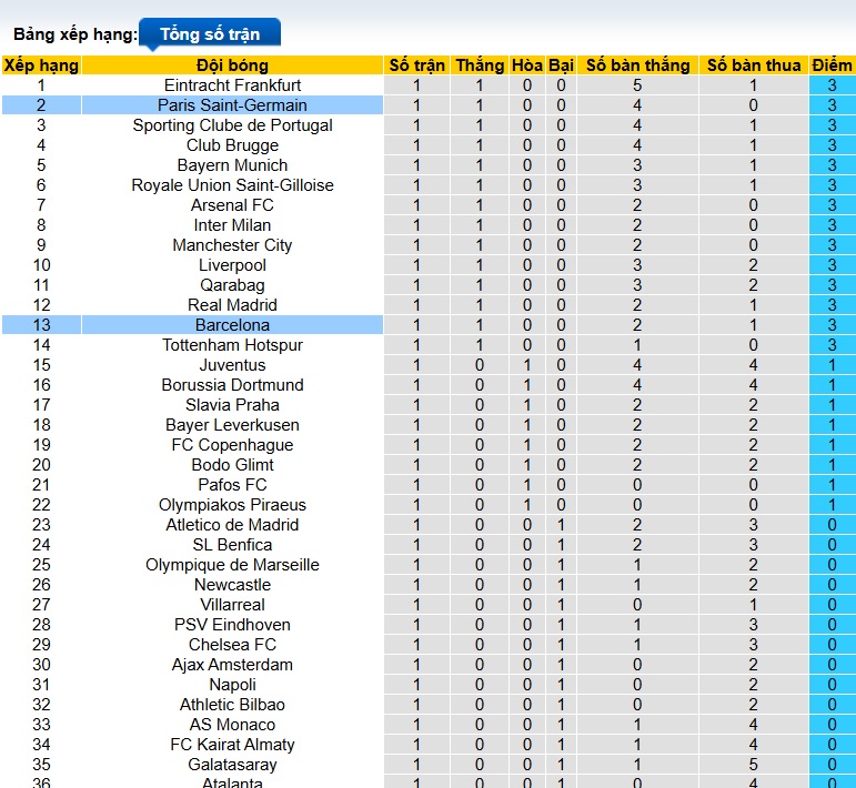 Chuyên gia Tony Ansell dự đoán Barca vs PSG, 02h00 ngày 2/10 - Ảnh 1
