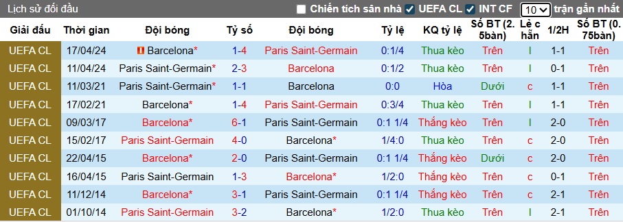 Chuyên gia Tony Ansell dự đoán Barca vs PSG, 02h00 ngày 2/10 - Ảnh 2