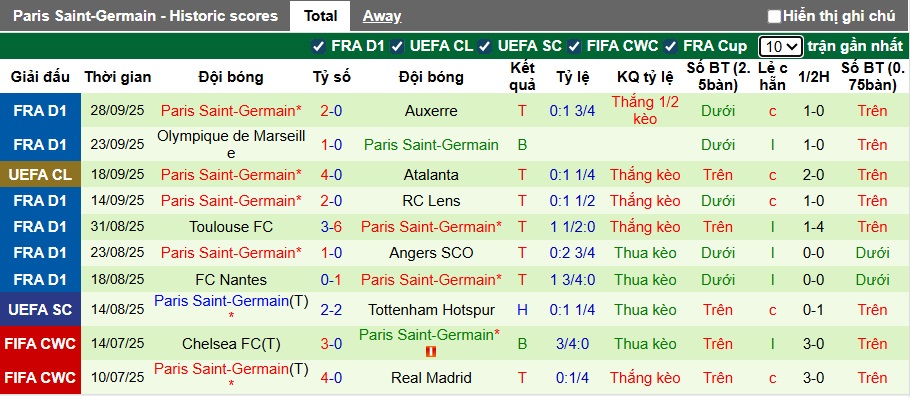 Chuyên gia Tony Ansell dự đoán Barca vs PSG, 02h00 ngày 2/10 - Ảnh 3
