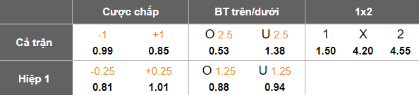 Nhận định, soi kèo Bangkok United vs Persib Bandung, 19h15 ngày 1/10: Nối dài ngày vui - Ảnh 4