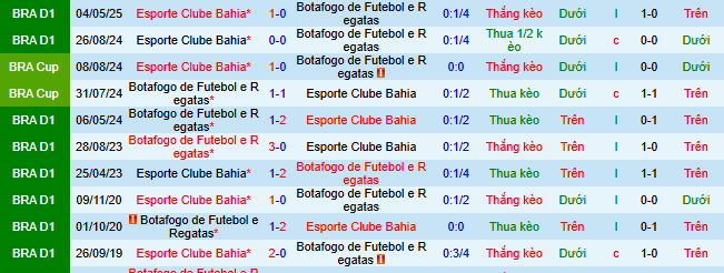 Nhận định, soi kèo Botafogo vs Bahia - Ảnh 4