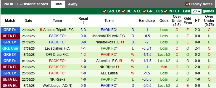 Nhận định, soi kèo Celta Vigo vs PAOK, 2h00 ngày 3/10: Hồi kết buồn - Ảnh 2