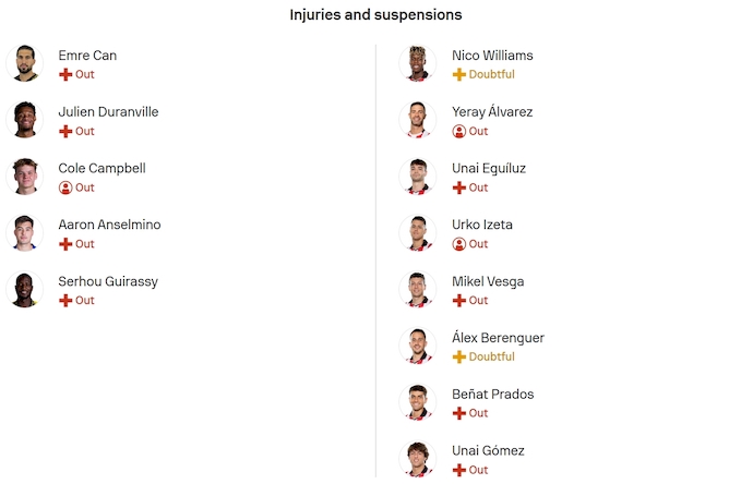 Nhận định, soi kèo Dortmund vs Athletic Bilbao, 2h00 ngày 2/10: Phong độ trái ngược - Ảnh 6