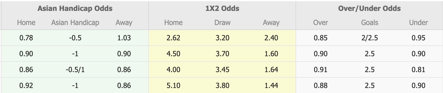 Nhận định, soi kèo Eastern Sports Club vs Nam Định, 17h00 ngày 2/10: Không thể bỏ lỡ - Ảnh 1