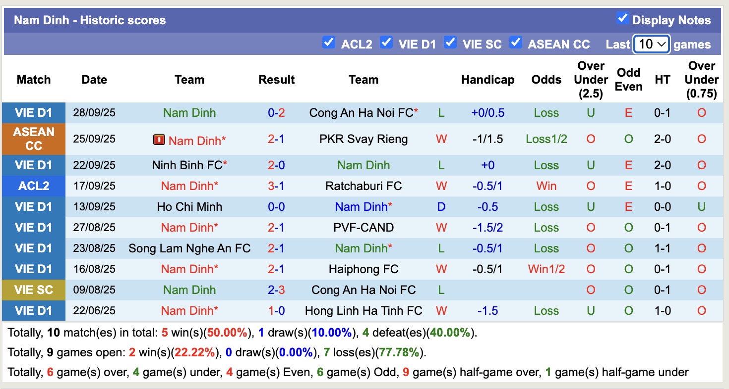 Nhận định, soi kèo Eastern Sports Club vs Nam Định, 17h00 ngày 2/10: Không thể bỏ lỡ - Ảnh 3