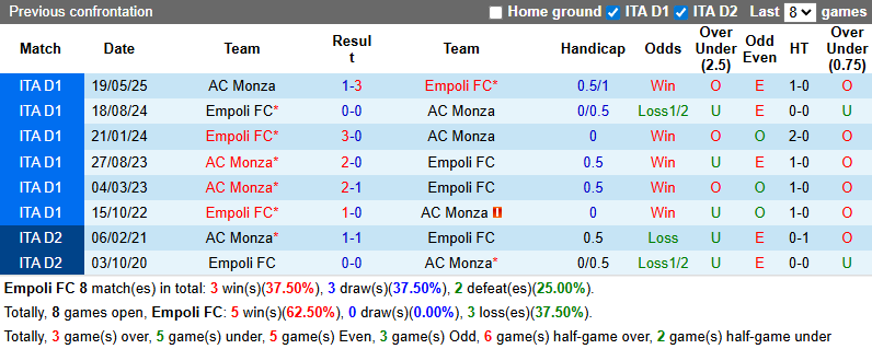 Nhận định, soi kèo Empoli vs AC Monza, 1h30 ngày 2/10: Rút ngắn khoảng cách - Ảnh 4