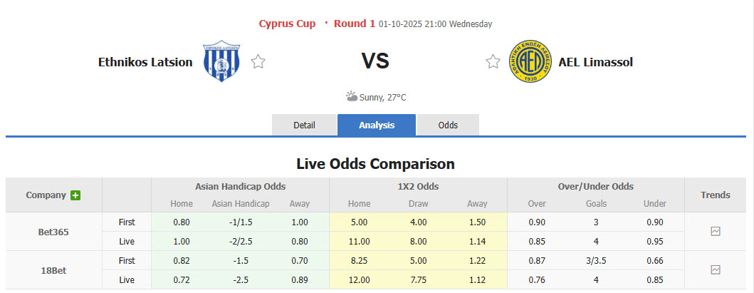 Nhận định, soi kèo Ethnikos Latsion vs AEL Limassol, 21h00 ngày 1/10: Trong tình trạng hoảng loạn - Ảnh 1