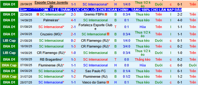Nhận định, soi kèo Internacional vs Corinthians - Ảnh 2