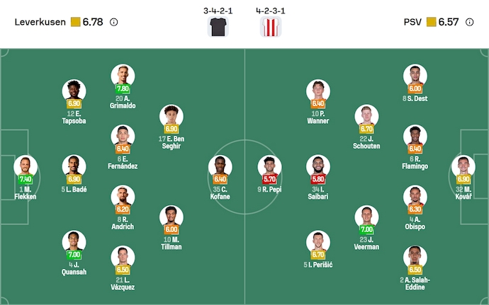 Nhận định, soi kèo Leverkusen vs PSV Eindhoven, 2h00 ngày 2/10: Chứng tỏ bản lĩnh - Ảnh 6