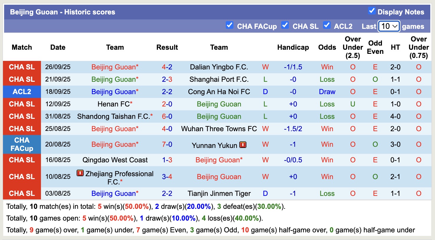 Nhận định, soi kèo Macarthur FC vs Beijing Guoan, 15h45 ngày 2/10: Buồn cho Macarthur FC - Ảnh 4
