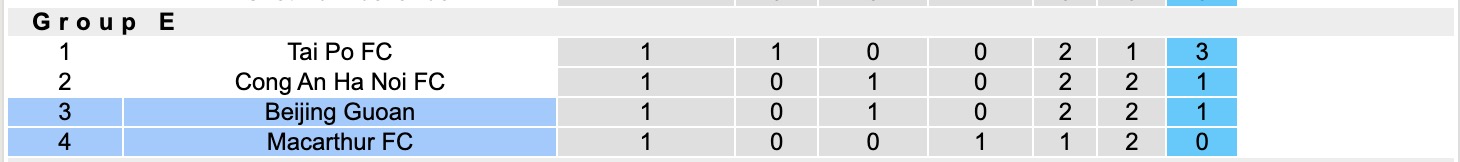 Nhận định, soi kèo Macarthur FC vs Beijing Guoan, 15h45 ngày 2/10: Buồn cho Macarthur FC - Ảnh 5