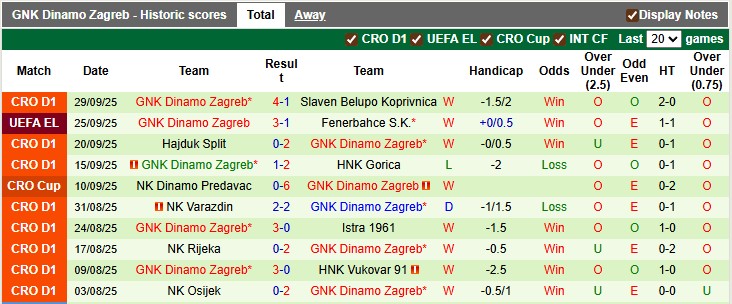 Nhận định, soi kèo Maccabi Tel Aviv vs Dinamo Zagreb, 2h00 ngày 3/10: Khách đang sung - Ảnh 2