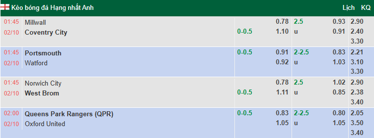 Nhận định, soi kèo Millwall vs Coventry City, 1h45 ngày 2/10: Tận dụng lợi thế - Ảnh 1