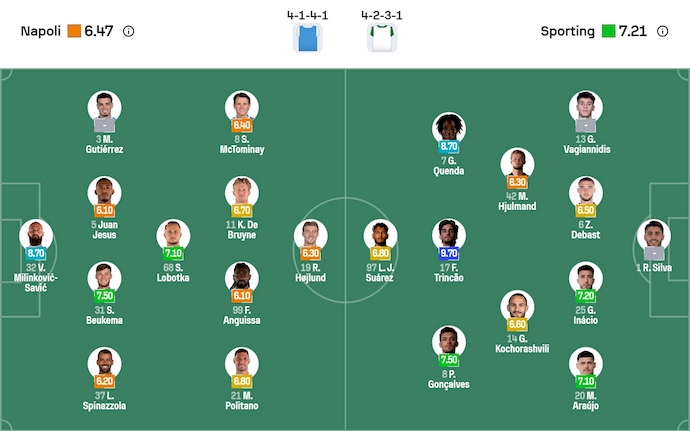 Nhận định, soi kèo Napoli vs Sporting, 2h00 ngày 2/10: Tiếp mạch toàn thắng - Ảnh 6