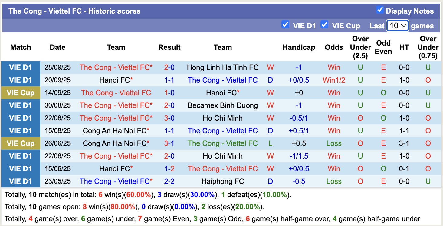 Nhận định, soi kèo Ninh Bình vs Thể Công Viettel, 18h00 ngày 2/10: Kịch bản chia điểm - Ảnh 4