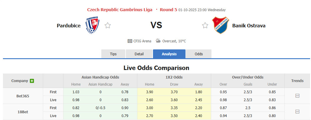 Nhận định, soi kèo Pardubice vs Banik Ostrava, 23h00 ngày 1/10: Bất phân thắng bại - Ảnh 1