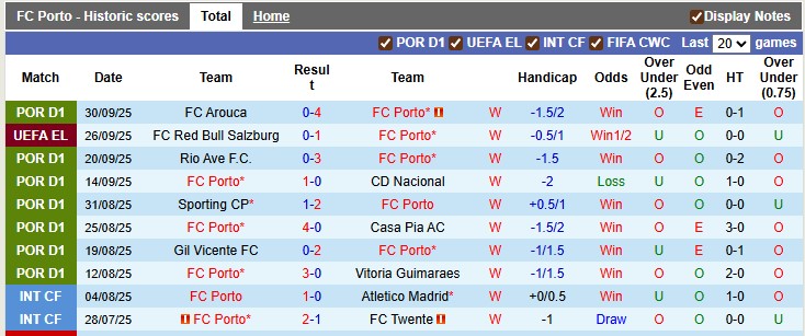 Nhận định, soi kèo Porto vs Crvena Zvezda, 2h00 ngày 3/10: Thiên đường thứ 9 - Ảnh 1