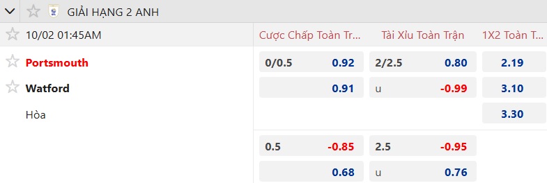 Nhận định, soi kèo Portsmouth vs Watford, 01h45 ngày 2/10: Bệ phóng sân nhà - Ảnh 5