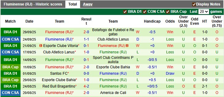 Nhận định, soi kèo Recife vs Fluminense, 5h00 ngày 2/10: Khách lấn chủ - Ảnh 2