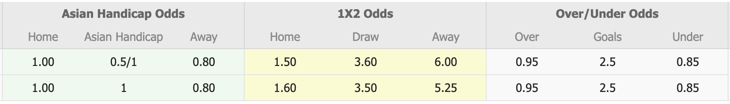 Nhận định, soi kèo Sefa vs FK MOIK Baku, 18h00 ngày 2/10: Tiếp tục thăng hoa - Ảnh 1