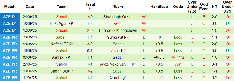 Nhận định, soi kèo Simal vs Sabail, 18h00 ngày 2/10: Cửa dưới thất thế - Ảnh 2