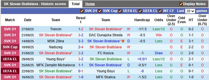 Nhận định, soi kèo Slovan Bratislava vs Strasbourg, 2h00 ngày 3/10: Khách lấn chủ - Ảnh 1