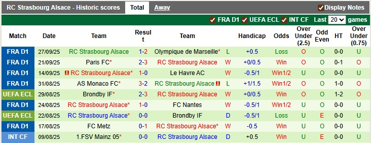 Nhận định, soi kèo Slovan Bratislava vs Strasbourg, 2h00 ngày 3/10: Khách lấn chủ - Ảnh 2