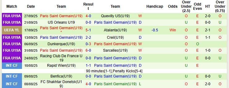 Nhận định, soi kèo U19 Barcelona vs U19 PSG, 21h00 ngày 1/10: Đối thủ cứng đầu - Ảnh 4