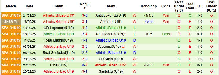 Nhận định, soi kèo U19 Dortmund vs U19 Bilbao, 21h00 ngày 1/10: Nhập cuộc cẩn trọng - Ảnh 3
